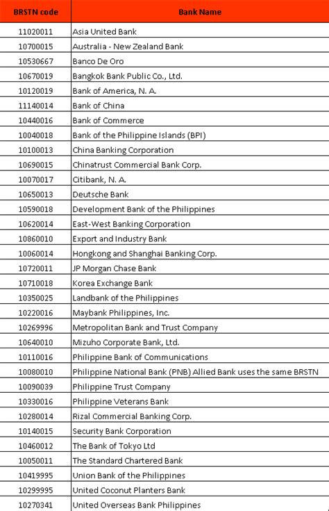 brstn code landbank.